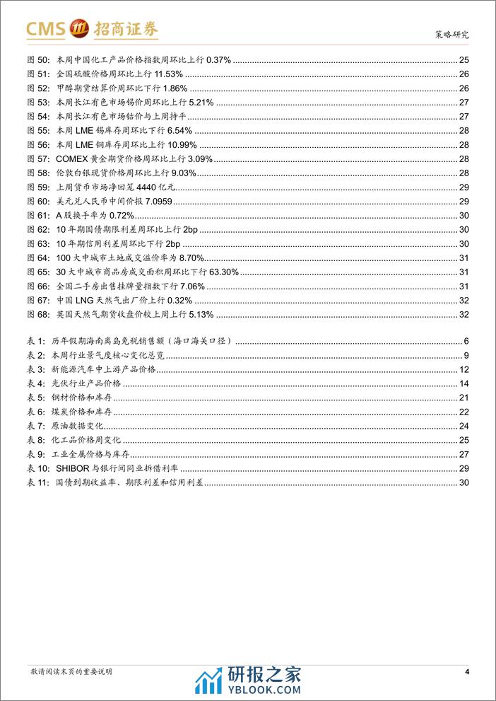 行业景气观察(0410)：假期人均消费首次超过2019年同期，多数资源品价格上行-240410-招商证券-33页 - 第4页预览图