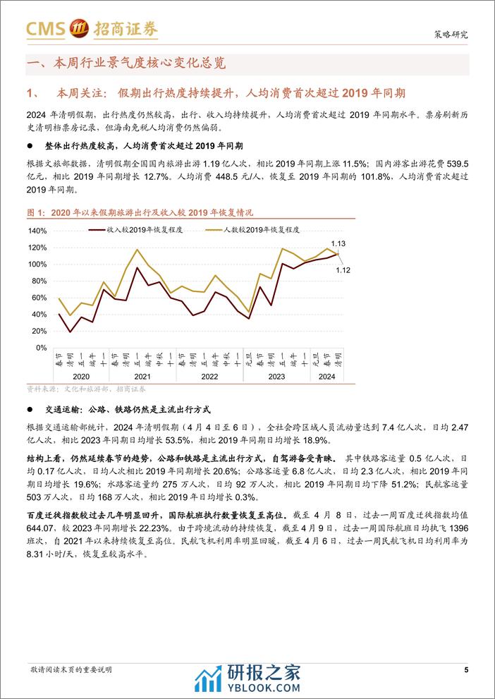 行业景气观察(0410)：假期人均消费首次超过2019年同期，多数资源品价格上行-240410-招商证券-33页 - 第5页预览图