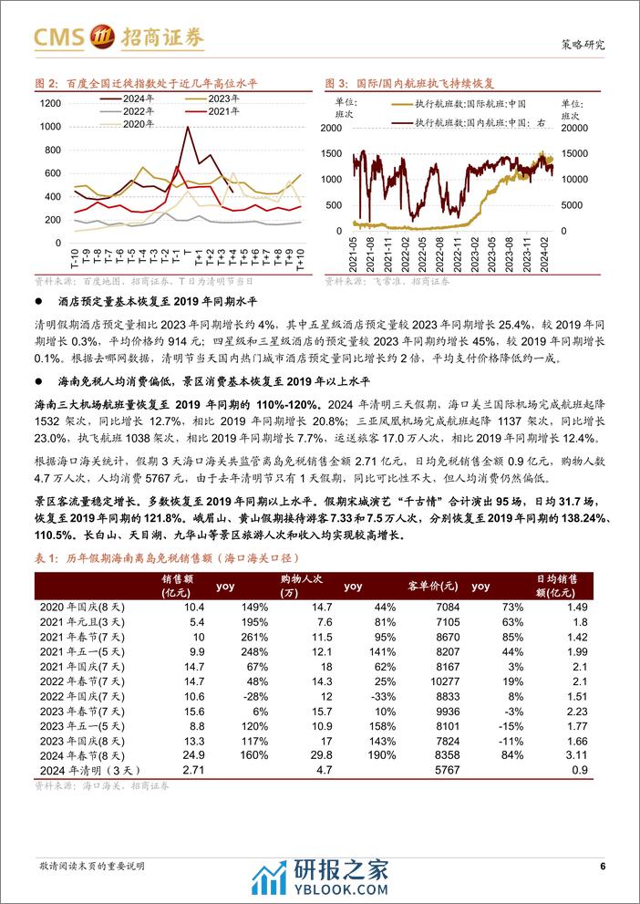 行业景气观察(0410)：假期人均消费首次超过2019年同期，多数资源品价格上行-240410-招商证券-33页 - 第6页预览图