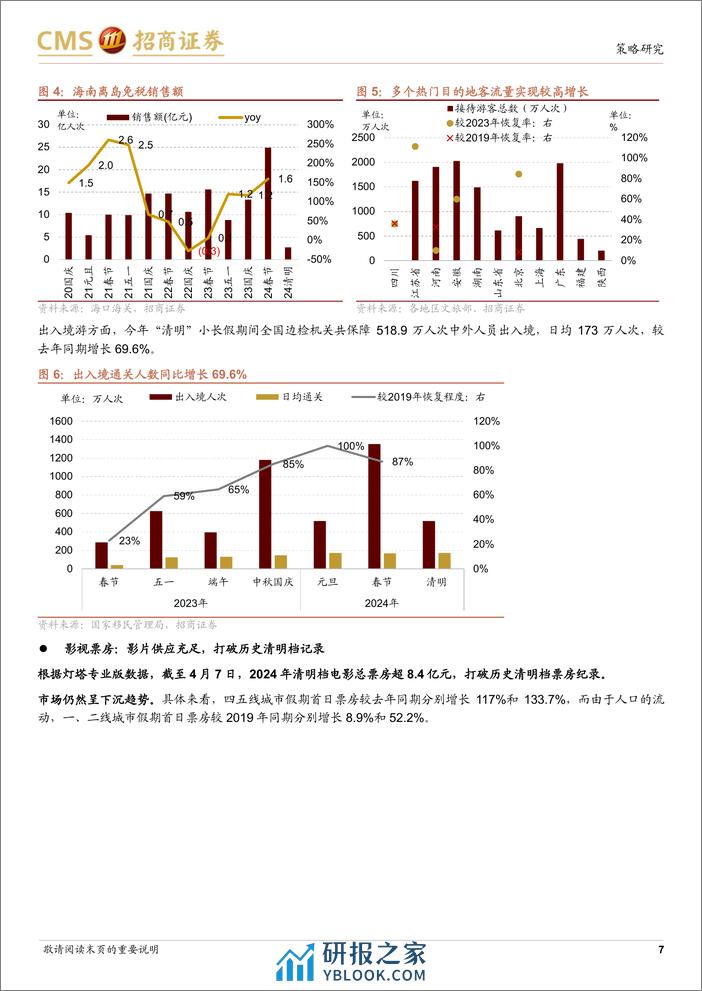 行业景气观察(0410)：假期人均消费首次超过2019年同期，多数资源品价格上行-240410-招商证券-33页 - 第7页预览图