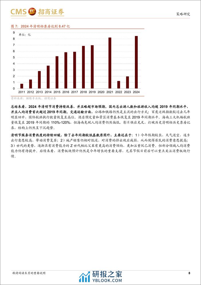 行业景气观察(0410)：假期人均消费首次超过2019年同期，多数资源品价格上行-240410-招商证券-33页 - 第8页预览图