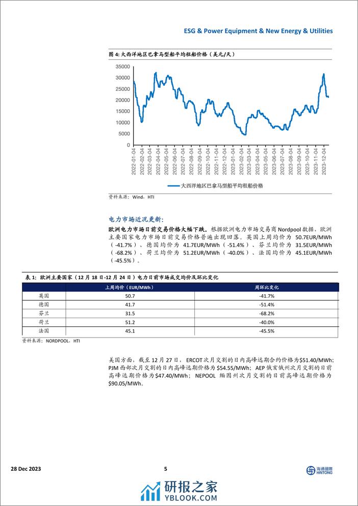 欧美能源市场跟踪周报：欧洲天然气期货价格回升，美国大储11月装机环比回升-海通国际 - 第5页预览图