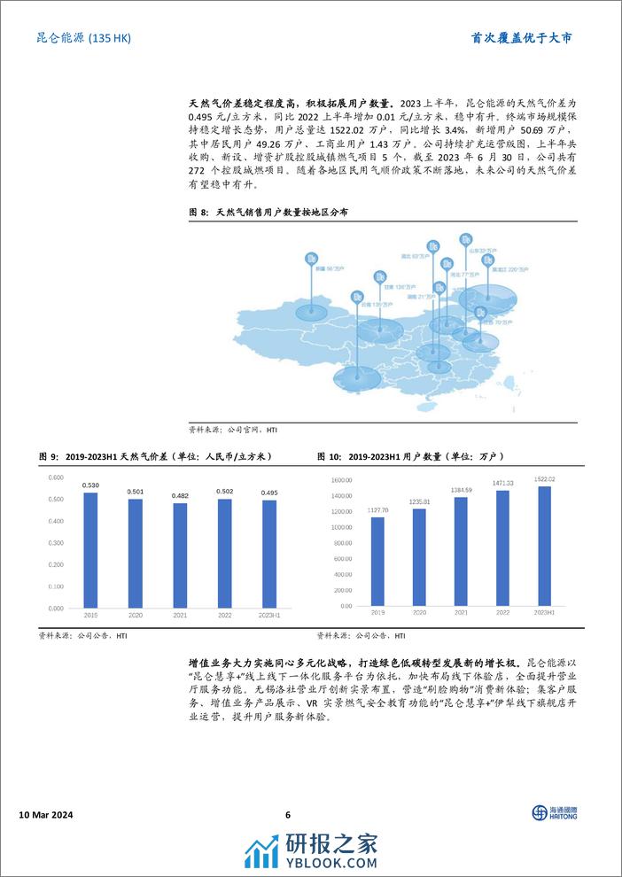 昆仑能源(0135.HK)首次覆盖：聚焦天然气销售业务，经营业绩持续稳定-240310-海通国际-19页 - 第6页预览图