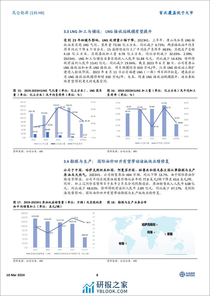 昆仑能源(0135.HK)首次覆盖：聚焦天然气销售业务，经营业绩持续稳定-240310-海通国际-19页 - 第8页预览图