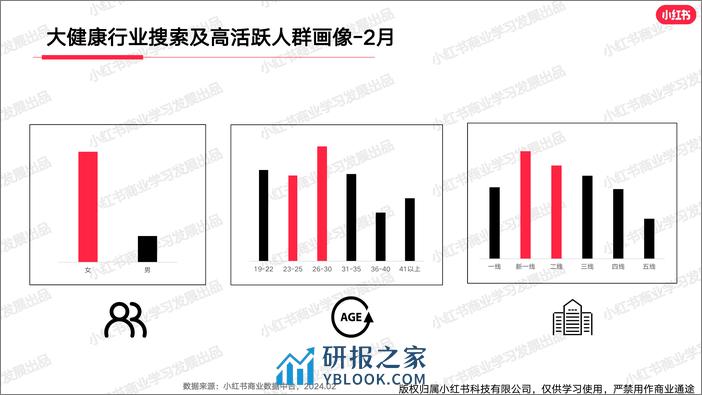 小红书2024年大健康行业月报 -2月-20页 - 第4页预览图