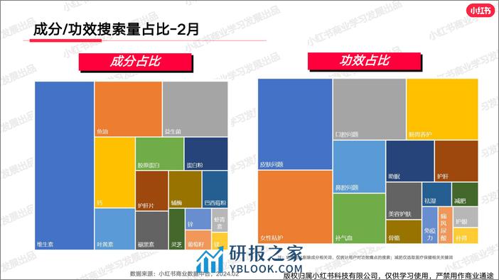 小红书2024年大健康行业月报 -2月-20页 - 第5页预览图