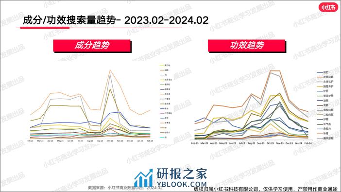 小红书2024年大健康行业月报 -2月-20页 - 第6页预览图