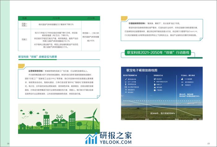 双碳行动计划-联宝科技 - 第6页预览图