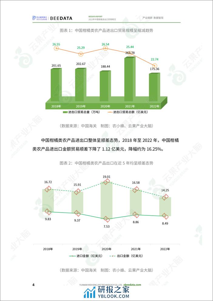 农小蜂-2023年中国柑橘进出口贸易概况 - 第6页预览图
