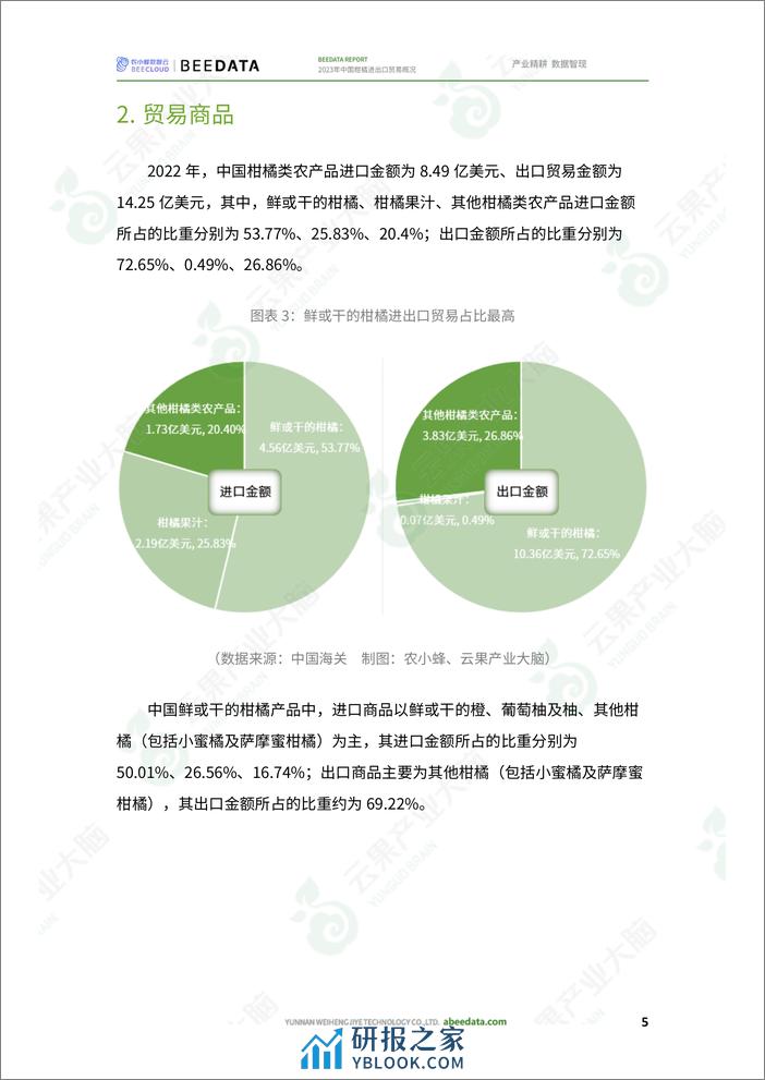 农小蜂-2023年中国柑橘进出口贸易概况 - 第7页预览图