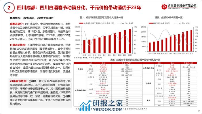 2024年白酒行业春节专题（二）：春节动销略超预期，看好底部配置机会 - 第6页预览图