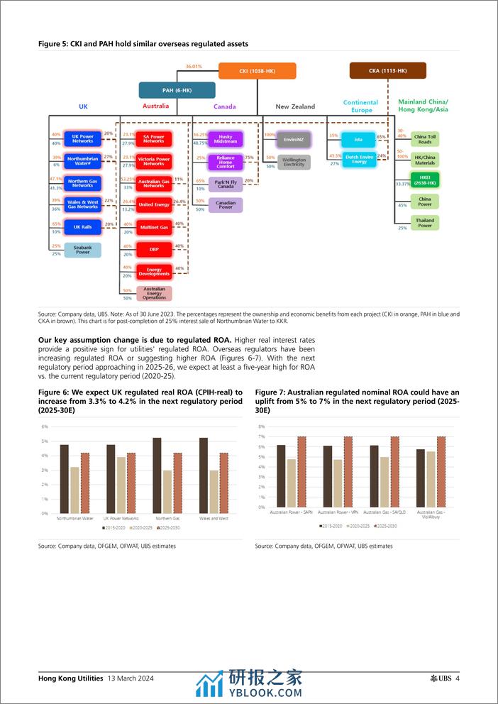 UBS Equities-APAC Focus Hong Kong Utilities _Turning point for overseas ...-107014489 - 第4页预览图