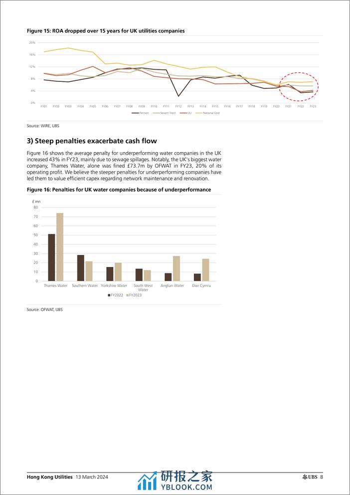 UBS Equities-APAC Focus Hong Kong Utilities _Turning point for overseas ...-107014489 - 第8页预览图