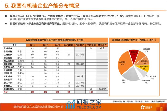 基础化工行业专题研究：行业基本面情况跟踪 - 第7页预览图