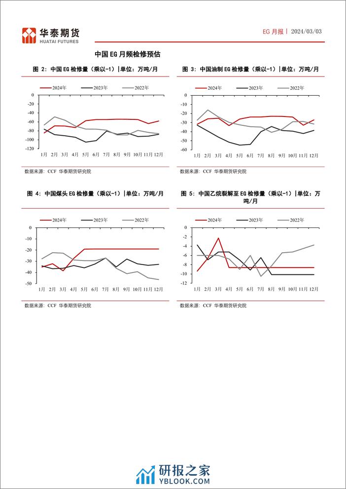 EG月报：EG开工逐步上抬，库存下降速率放缓-20240303-华泰期货-14页 - 第5页预览图