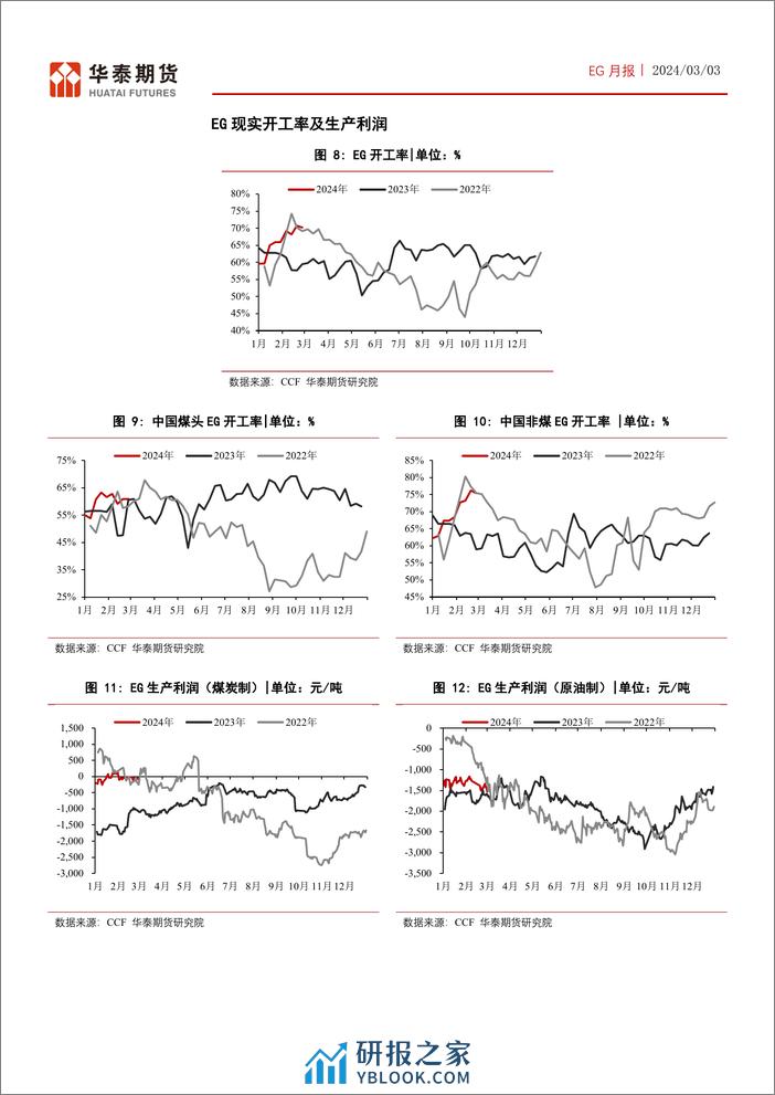 EG月报：EG开工逐步上抬，库存下降速率放缓-20240303-华泰期货-14页 - 第7页预览图