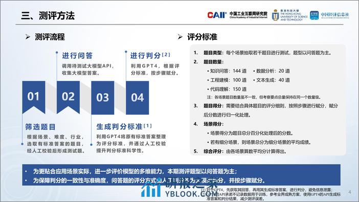 人工智能大模型工业应用准确性测评 - 第4页预览图