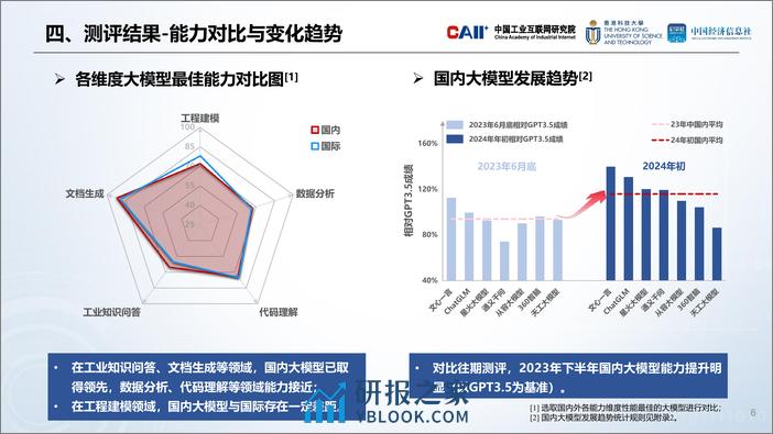 人工智能大模型工业应用准确性测评 - 第6页预览图