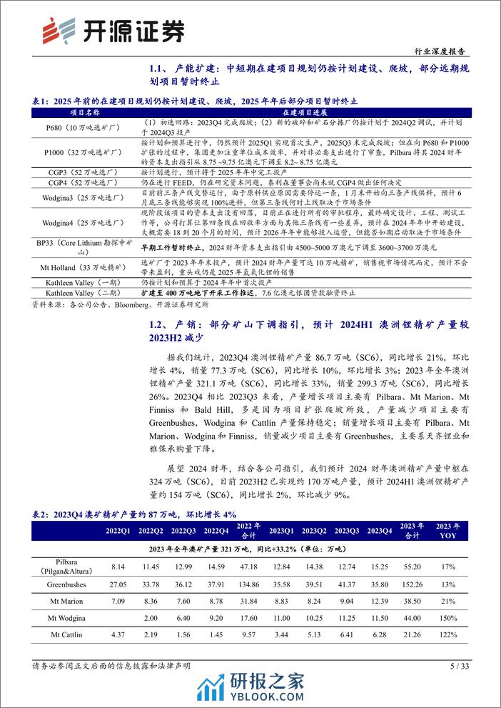 有色金属行业深度报告-澳矿2023Q4追踪-中短期扩建项目继续-降本是2024财年主目标-开源证券 - 第5页预览图