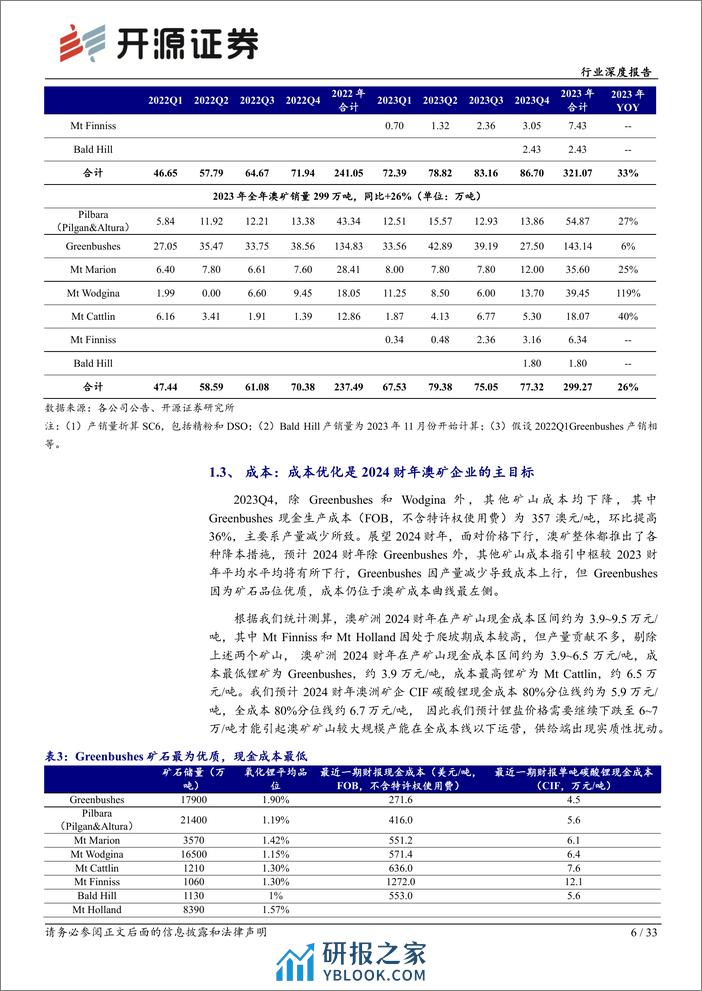 有色金属行业深度报告-澳矿2023Q4追踪-中短期扩建项目继续-降本是2024财年主目标-开源证券 - 第6页预览图