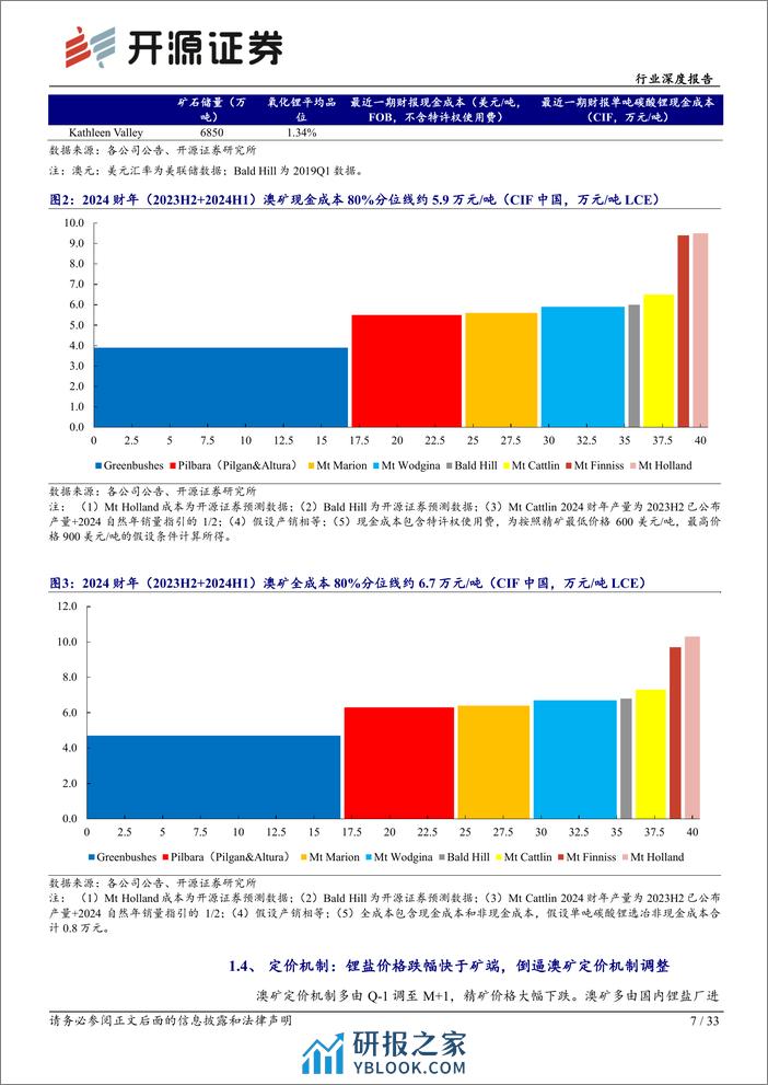 有色金属行业深度报告-澳矿2023Q4追踪-中短期扩建项目继续-降本是2024财年主目标-开源证券 - 第7页预览图