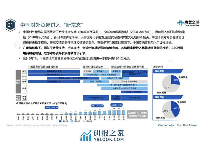 粤贸全球：跨境电商国际运输行业调研报告2022 - 第6页预览图