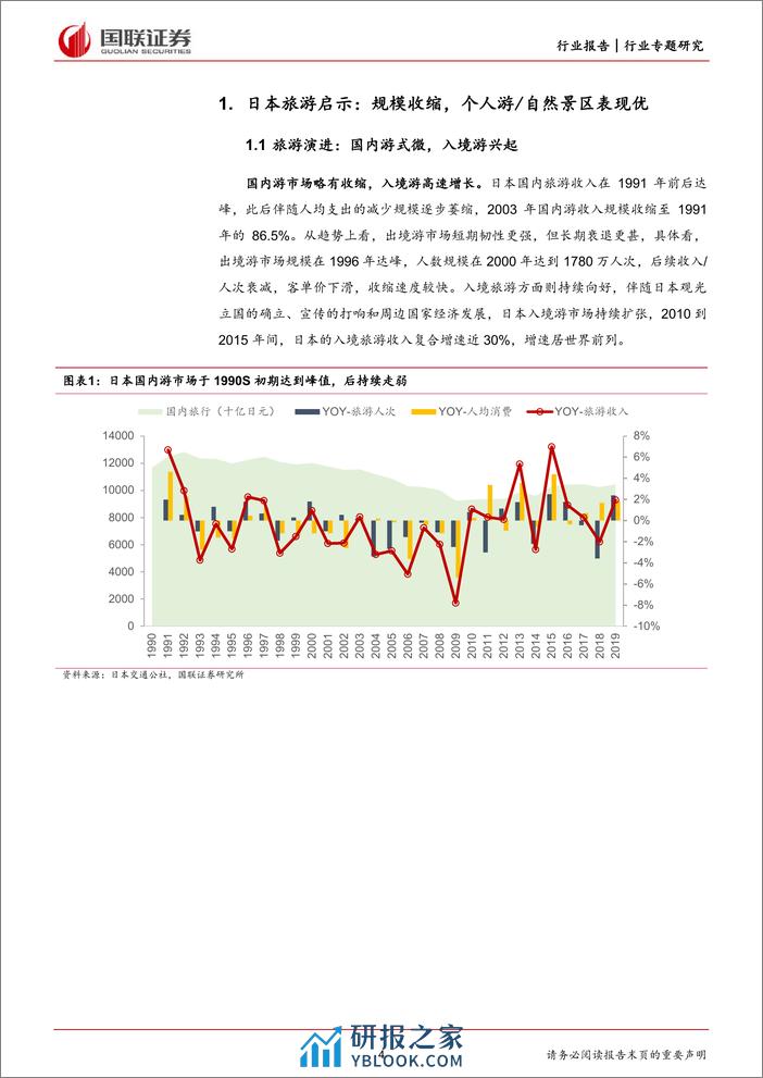 趋势延续下的景区投资价值探讨 - 第4页预览图