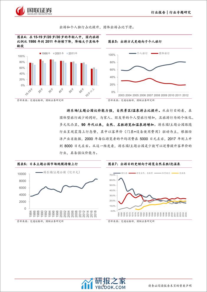 趋势延续下的景区投资价值探讨 - 第6页预览图