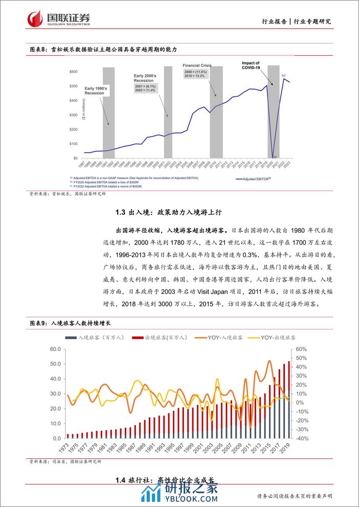 趋势延续下的景区投资价值探讨 - 第7页预览图