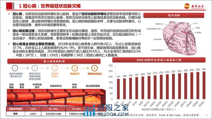 创新器械专题：冠脉介入-从冠心病看冠脉介入治疗演变和市场格局-20240227-西南证券-69页 - 第5页预览图