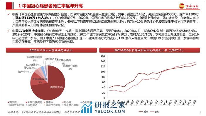 创新器械专题：冠脉介入-从冠心病看冠脉介入治疗演变和市场格局-20240227-西南证券-69页 - 第6页预览图