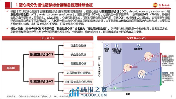 创新器械专题：冠脉介入-从冠心病看冠脉介入治疗演变和市场格局-20240227-西南证券-69页 - 第7页预览图