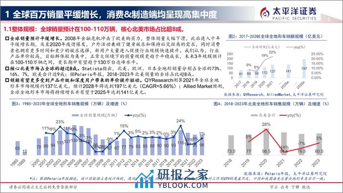 新能源车行业：两轮系列之全地形车赛道情况梳理及投资机遇-240328-太平洋证券-21页 - 第5页预览图