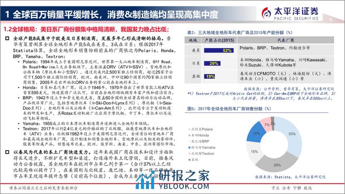 新能源车行业：两轮系列之全地形车赛道情况梳理及投资机遇-240328-太平洋证券-21页 - 第6页预览图