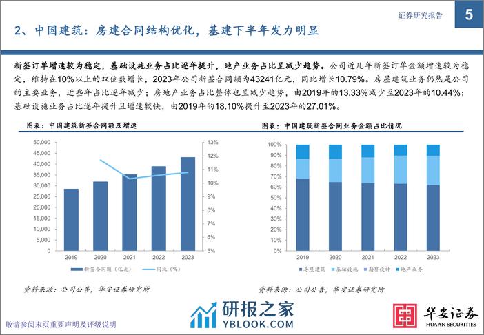 建筑行业专题-八大建筑央企2023年新签合同全解析-华安证券 - 第5页预览图