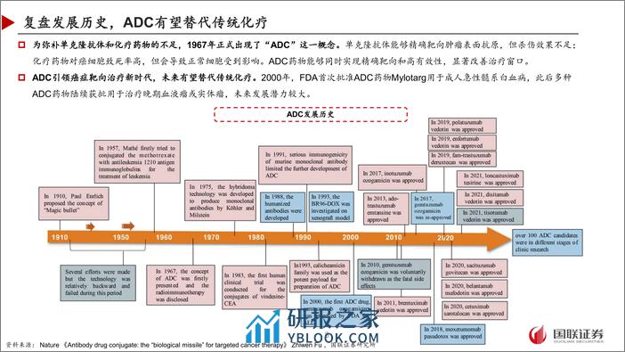 抗体偶联药物行业报告：ADC频频出海兑现，聚焦BIC、FIC或差异化优势产品 - 第8页预览图