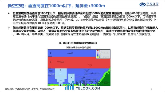 电力设备与新能源-低空经济深度报告系列（1）-eVTOL-下一个出行风口-华福证券 - 第6页预览图