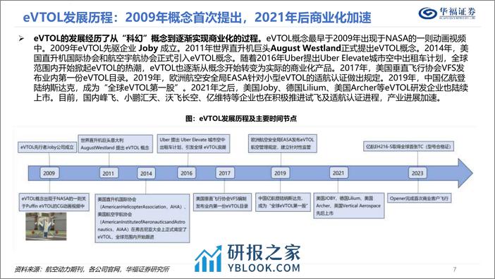 电力设备与新能源-低空经济深度报告系列（1）-eVTOL-下一个出行风口-华福证券 - 第7页预览图