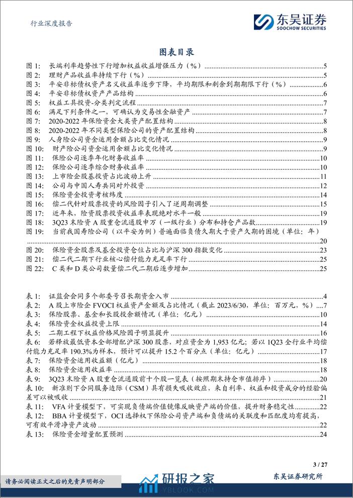 深度报告-20240307-东吴证券-保险Ⅱ行业深度报告_保险资金长期入市现状_动因和展望_27页_1mb - 第3页预览图