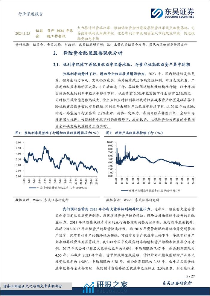 深度报告-20240307-东吴证券-保险Ⅱ行业深度报告_保险资金长期入市现状_动因和展望_27页_1mb - 第5页预览图