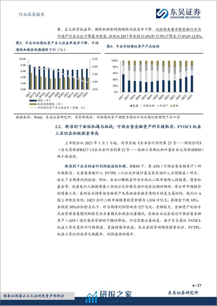 深度报告-20240307-东吴证券-保险Ⅱ行业深度报告_保险资金长期入市现状_动因和展望_27页_1mb - 第6页预览图