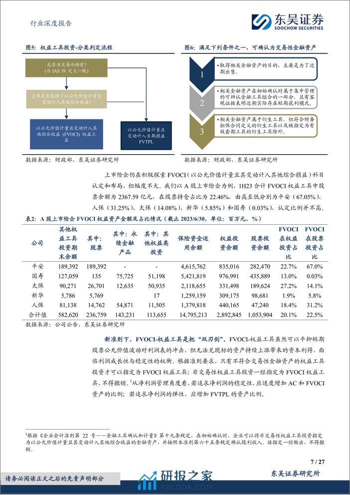 深度报告-20240307-东吴证券-保险Ⅱ行业深度报告_保险资金长期入市现状_动因和展望_27页_1mb - 第7页预览图