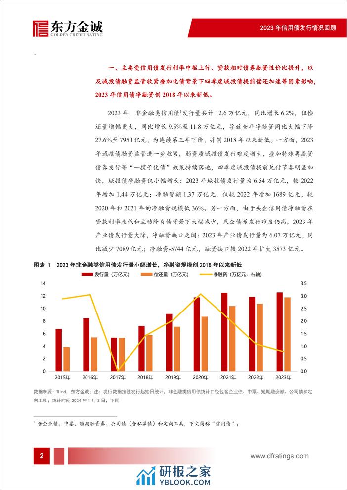 2023年信用债发行情况回顾：城投债新增融资难度加大，产业债净融资缺口走阔-23页 - 第3页预览图