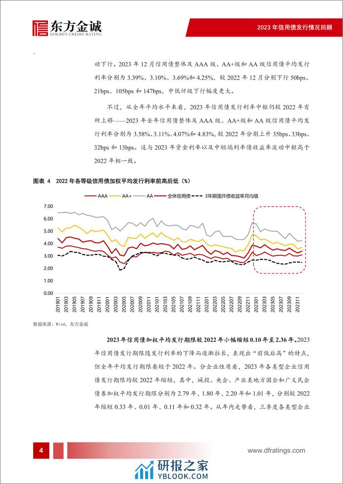 2023年信用债发行情况回顾：城投债新增融资难度加大，产业债净融资缺口走阔-23页 - 第5页预览图