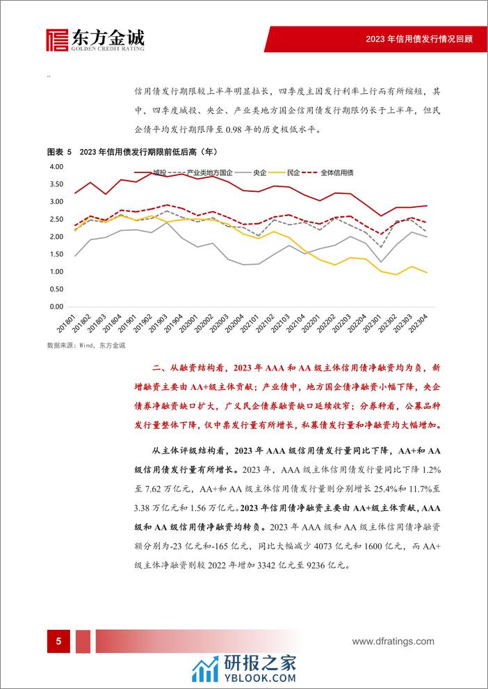 2023年信用债发行情况回顾：城投债新增融资难度加大，产业债净融资缺口走阔-23页 - 第6页预览图