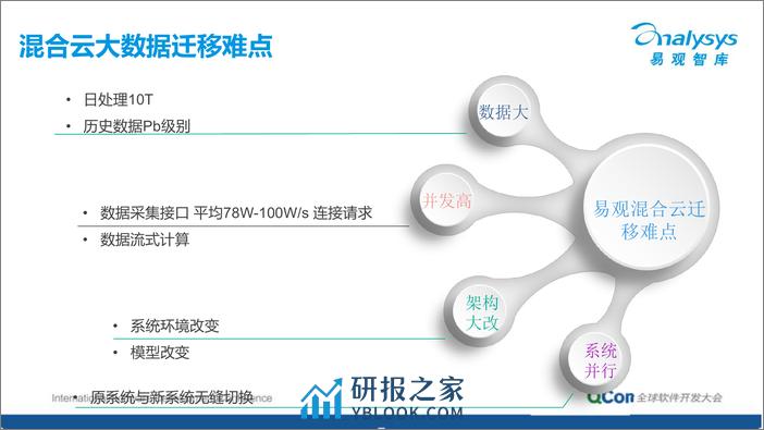 9-6-混合云大数据迁移实践-郭炜 - 第5页预览图