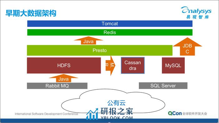 9-6-混合云大数据迁移实践-郭炜 - 第6页预览图