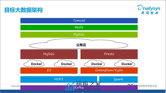 9-6-混合云大数据迁移实践-郭炜 - 第7页预览图