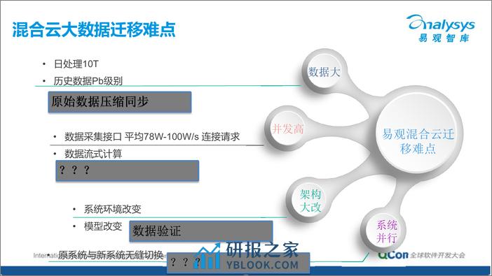 9-6-混合云大数据迁移实践-郭炜 - 第8页预览图