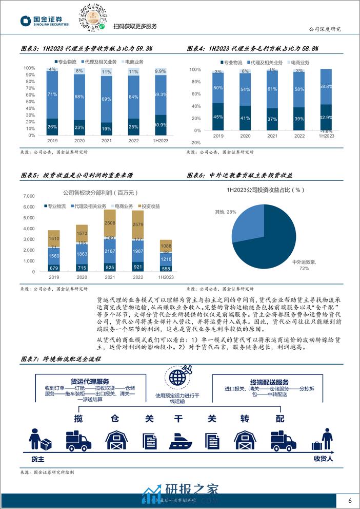 深度报告-20240318-国金证券-中国外运-601598.SH-出海东风助力成长_货代业务量利齐增_30页_3mb - 第6页预览图